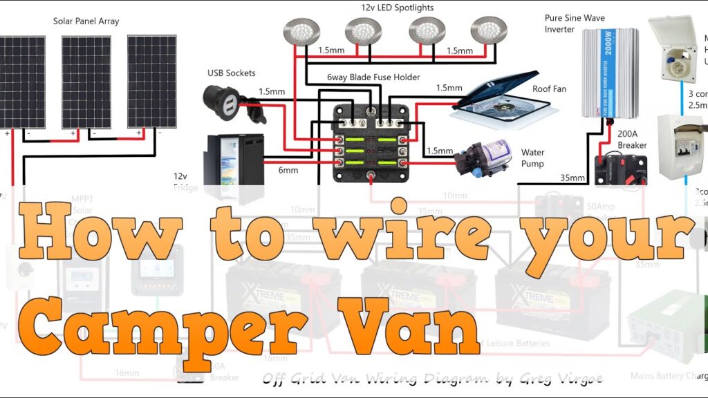 How to Wire Your Camper Van for Off-Grid Living